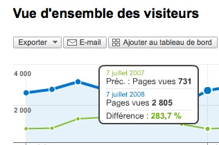 analytics 2 Comment recevoir vos statistiques Google Analytics par mail