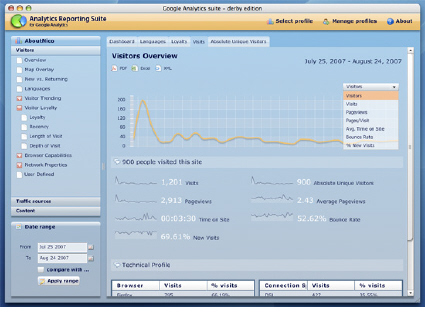 analytics report Google Analytics sur votre bureau!