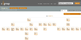 cogmap1 Cogmap, le Wikipedia de l’organigramme!