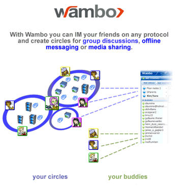 wambo1 Wambo messagerie Internet multiprotocole et groupes d’échange P2P