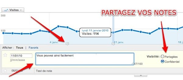 annotations google analytics1 Google Analytics: une section sur la mobilité et les annotations