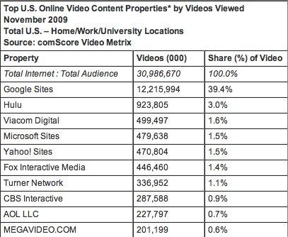 comscore