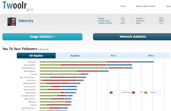 twoolr 1 Twoolr, toutes les statistiques de votre compte Twitter et + [invitations]