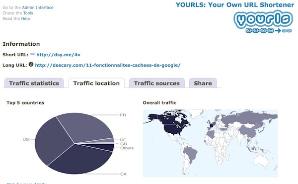 yourls yourls Wordpress 3.0 raccourcira automatiquement vos URL