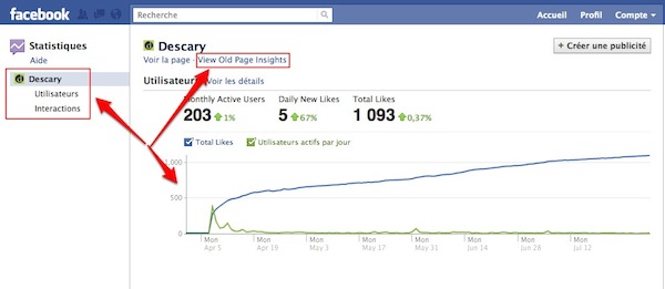 statistiques page facebook Mise à jour de l’espace statistiques sur les Pages Facebook