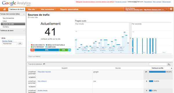 google-analytics-temps-reel google analytics temps reel Google Analytics offrira les statistiques en temps réel!