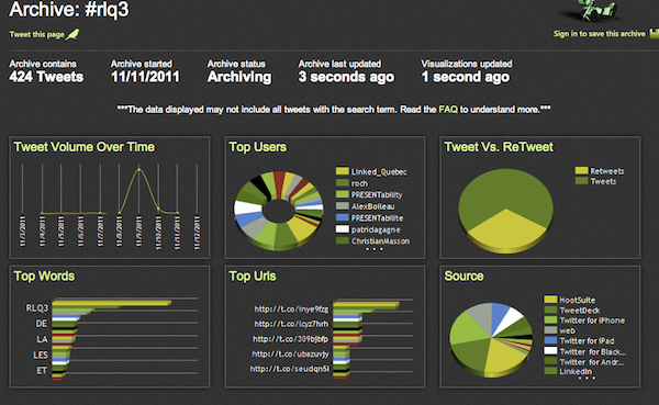 analyse analyse Twitter: quelques outils et astuces à utiliser pour votre prochain événement