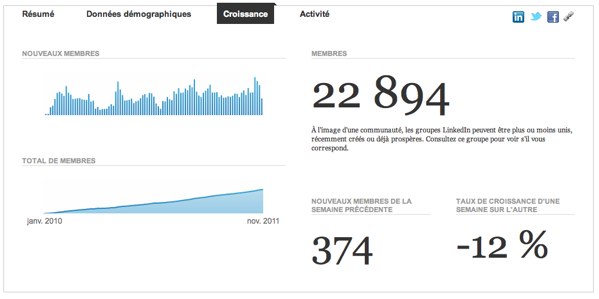 linkedin-groupes-statistiques-2 linkedin groupes statistiques 2 Linkedin: consultez les statistiques avant de joindre un groupe