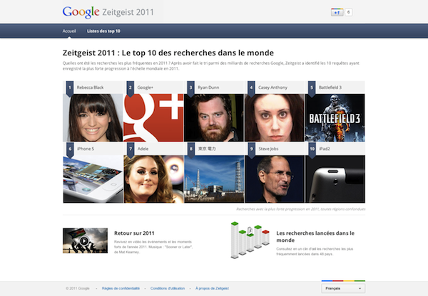 Google Zeitgeist 2011 Google Zeitgeist 2011 Zeitgeist: l’année 2011 selon Google