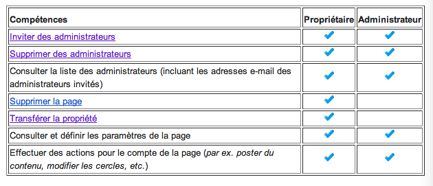 tableau-admin-g+ tableau admin g+ Google+ : une interface de gestion pour les Pages