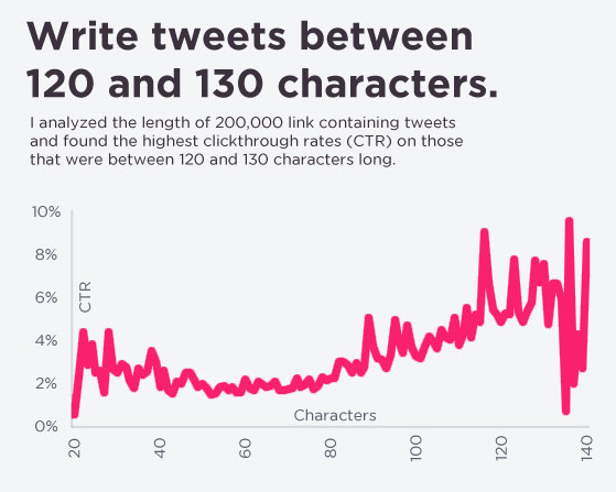 twitter-publication-1 twitter publication 1 Twitter: comment obtenir plus de clics avec vos tweets