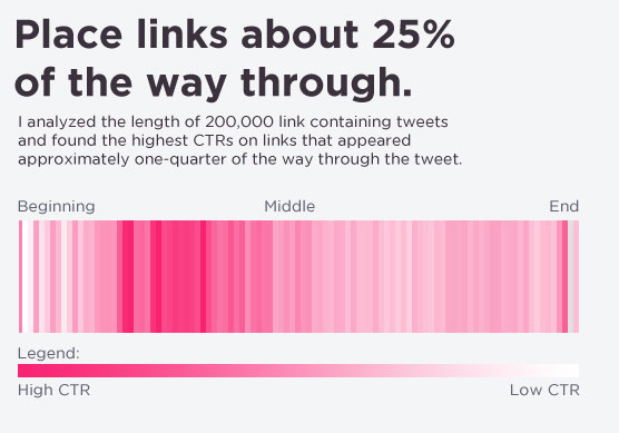 twitter-publication-2 twitter publication 2 Twitter: comment obtenir plus de clics avec vos tweets