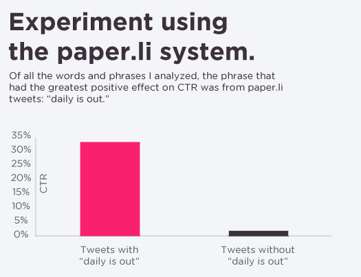 twitter-publication-3 twitter publication 3 Twitter: comment obtenir plus de clics avec vos tweets