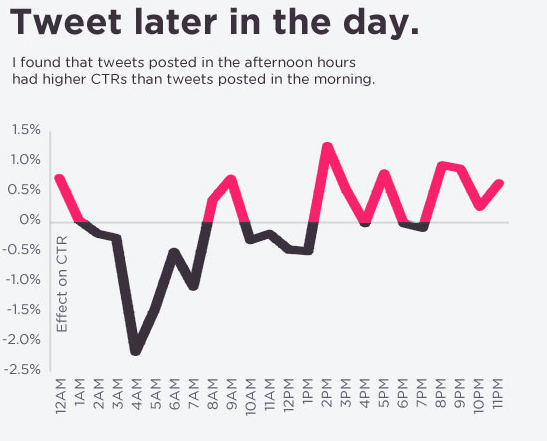 twitter-publication-4 twitter publication 4 Twitter: comment obtenir plus de clics avec vos tweets