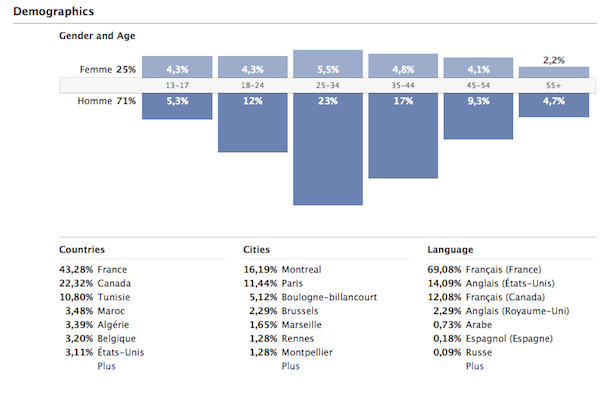 La magie les complots sur lalcoolisme